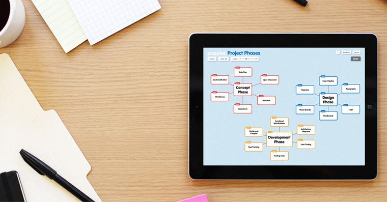 brainstorming-software-popplet